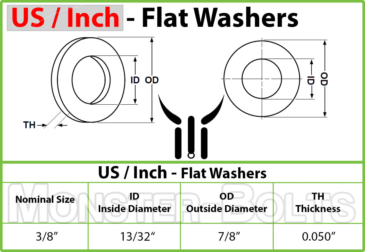 US / Inch - Stainless Steel Flat Washers, 18-8