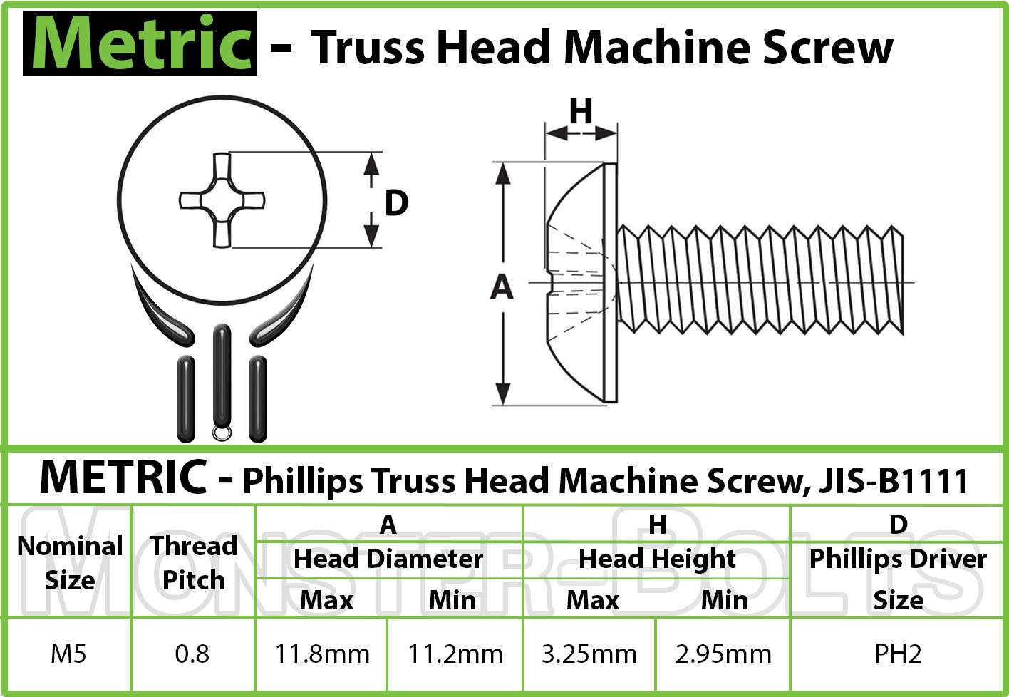 M5-0.8 JIS B 1111 Phillips Truss-Head Machine Screws – A2 Stainless Steel | Bulk