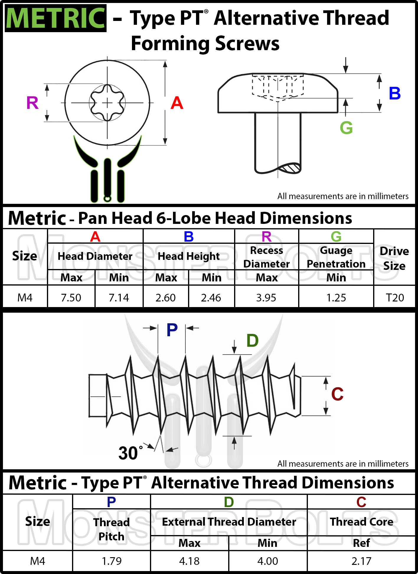 Bulk M4 Pan Head Torx PT Alternative (30°) Thread-Rolling Screws – A2 Stainless – Monster Bolts