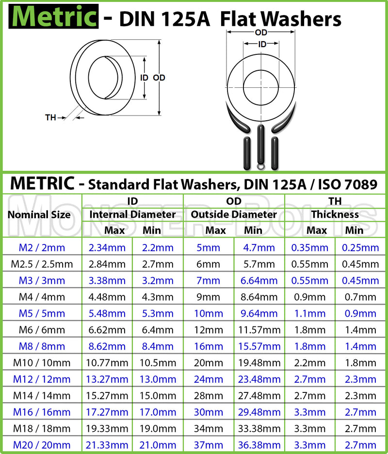 DIN 125A Metric Flat Washers, 200 HV Plain Steel (125 A) - Monster Bolts