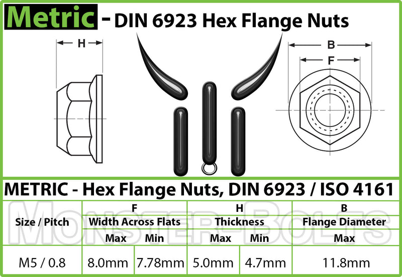 Metric Hex Flange Nuts - Zinc Plated Class 8 Alloy Steel DIN 6923 / ISO 4161 - Monster Bolts
