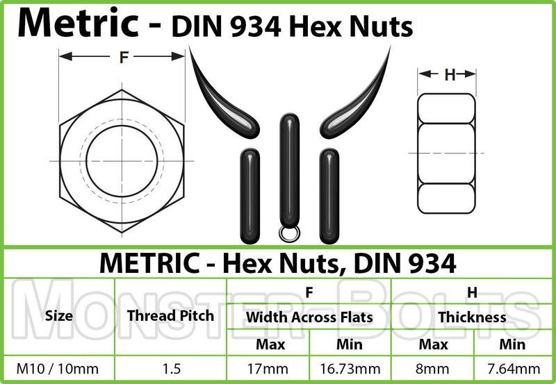 Hex Nuts - Zinc Plated Alloy Steel, Metric DIN 934 Class 8 & 10 Cr+3 RoHS - Monster Bolts