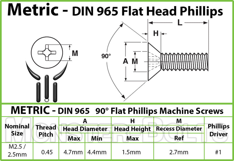 M2.5 Spec Sheet for Countersunk Phillips Flat Head Machine screws