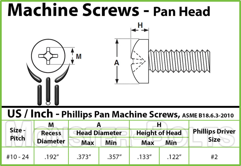 #10-24 Phillips Pan Head Machine screws, Stainless Steel 18-8