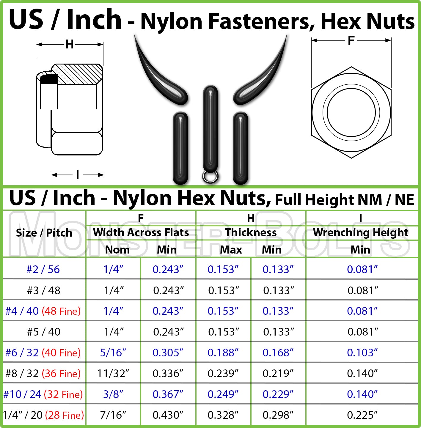 Stainless Steel Nylon Insert Hex Nut spec sheet showing nut thickness and needed drive size for all sizes carried.