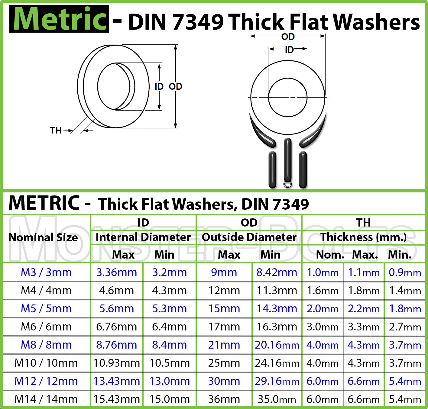 Thick Flat Washers, DIN 7349 Low Carbon Steel Zinc Plated Cr+3 RoHS M4 M5 M6 M8 M10 - Monster Bolts