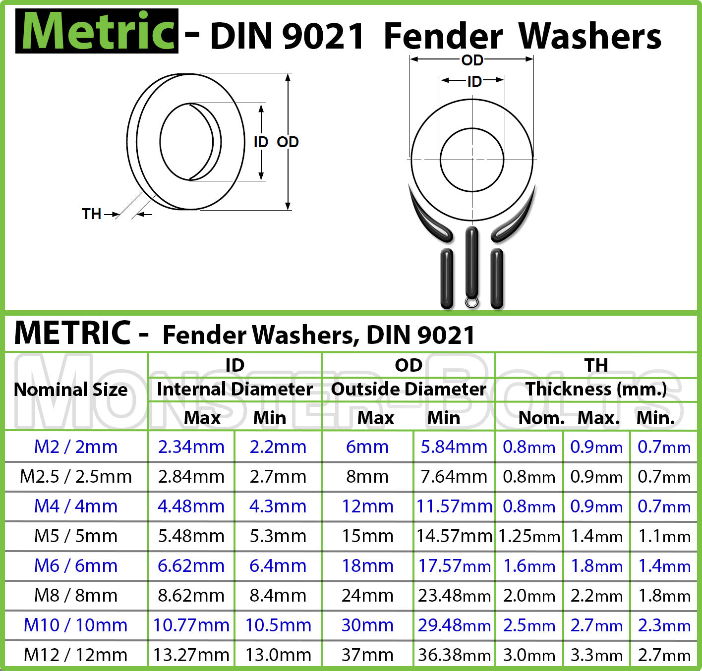 Metric Fender Washer - Stainless Steel DIN 9021, 18-8 / A2 - Monster Bolts
