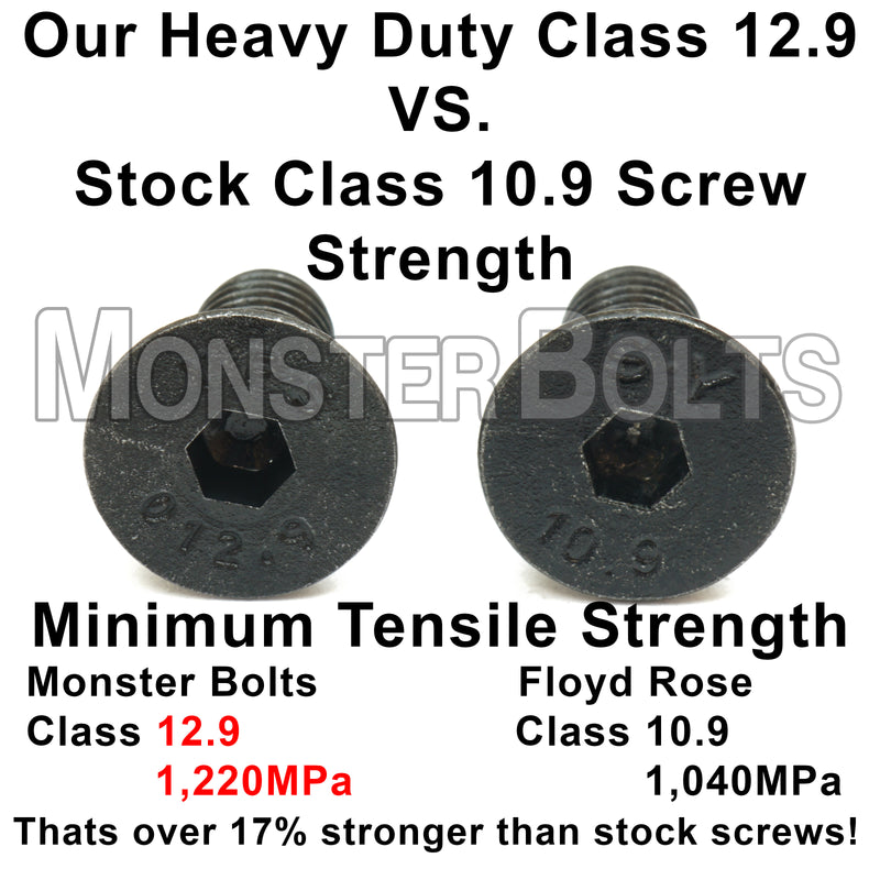 comparison of Monster Bolts screws vs Stock Floyd Rose. Showing Tensile strength advantage of Class 12.9 screws.
