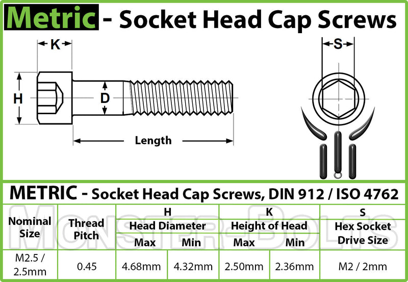 M2.5 DIN 912 Spec Sheet for Drive and Head Height and Diameter