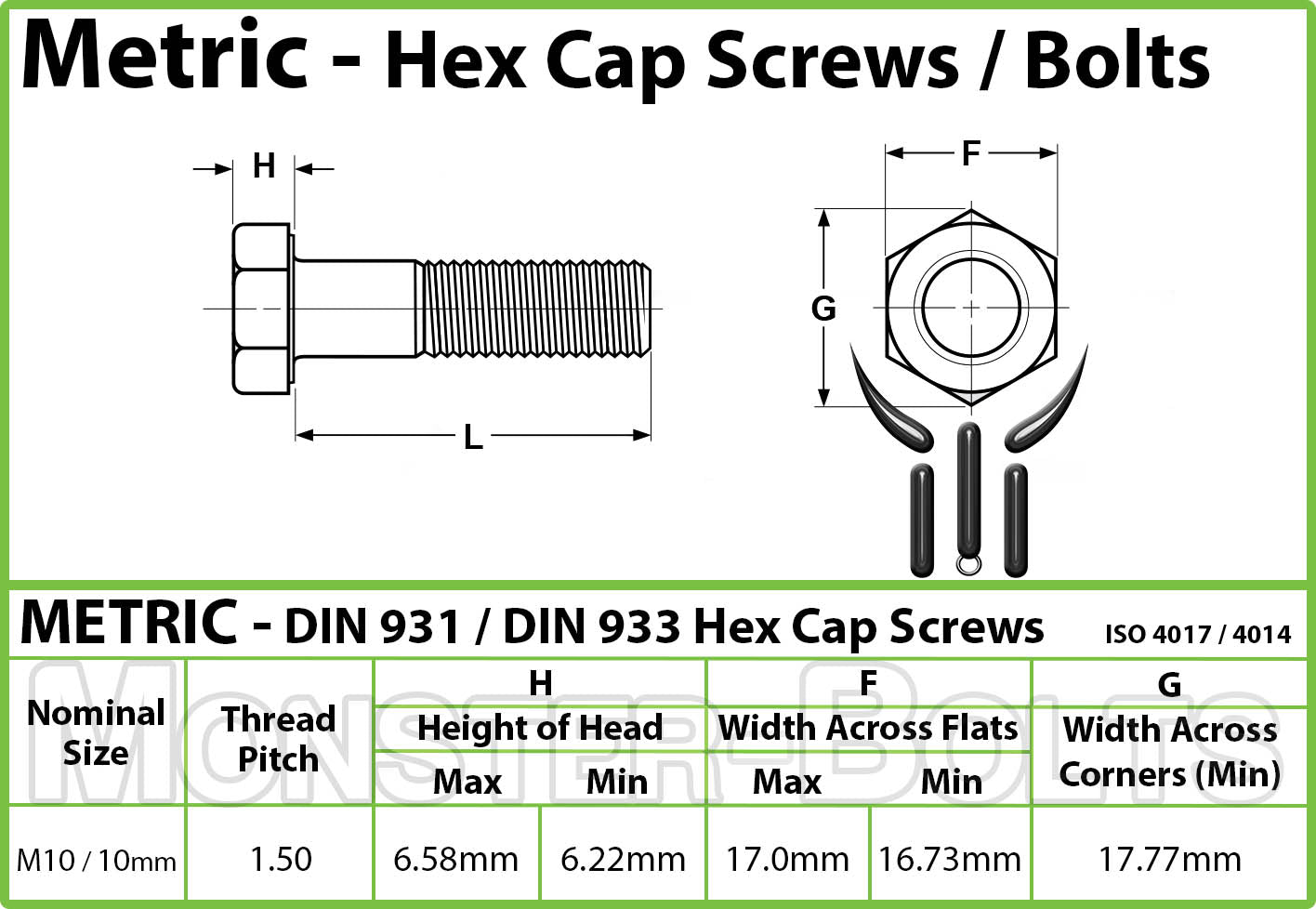 M10-1.50 Stainless Steel Hex Cap Bolts Spec Sheet, dimensions and specifications, by Monster Bolts.