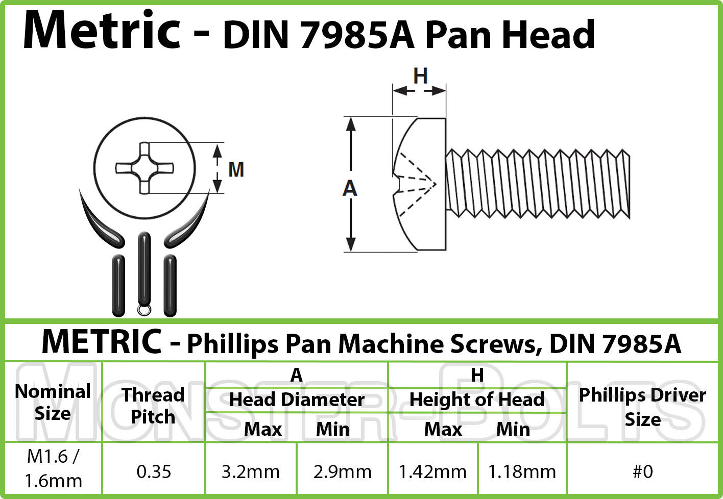 Bulk M1.6 Phillips Drive Stainless A2 (304) Machine Screw, Pan Head, DIN 7985