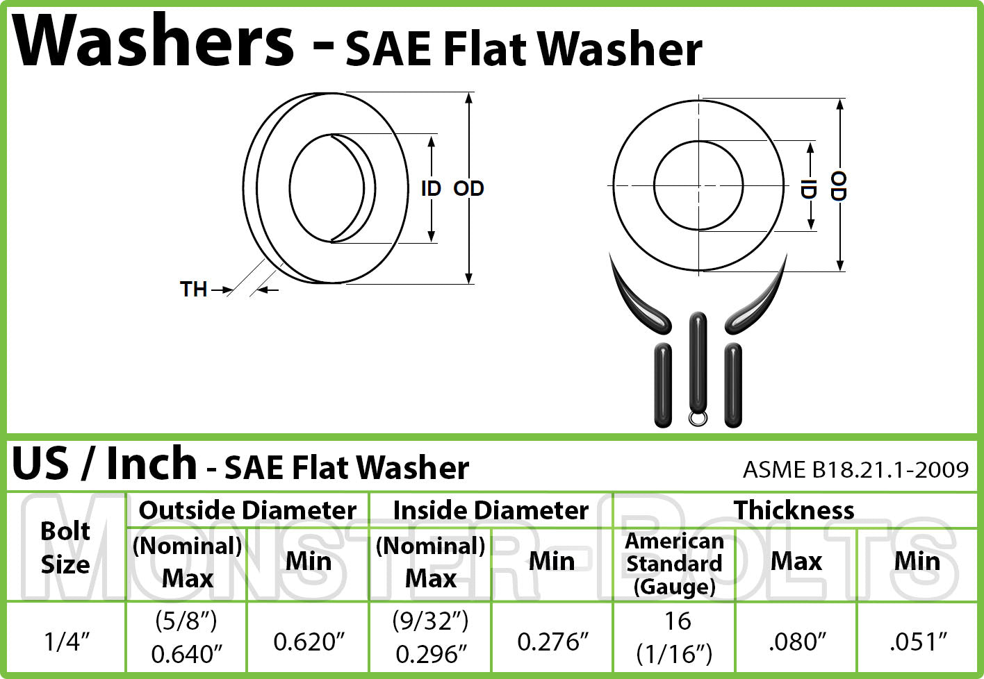 Bulk SAE Flat Washers – Medium Carbon Thru-Hardened Zinc Yellow Cr+6 (Made in USA)