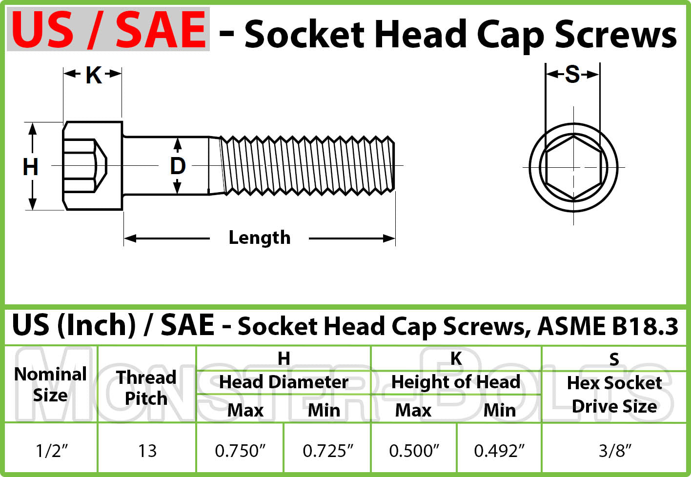 Spec Sheet for 1/2"-13 Socket Cap screws showing head dimensions and hex key drive size.