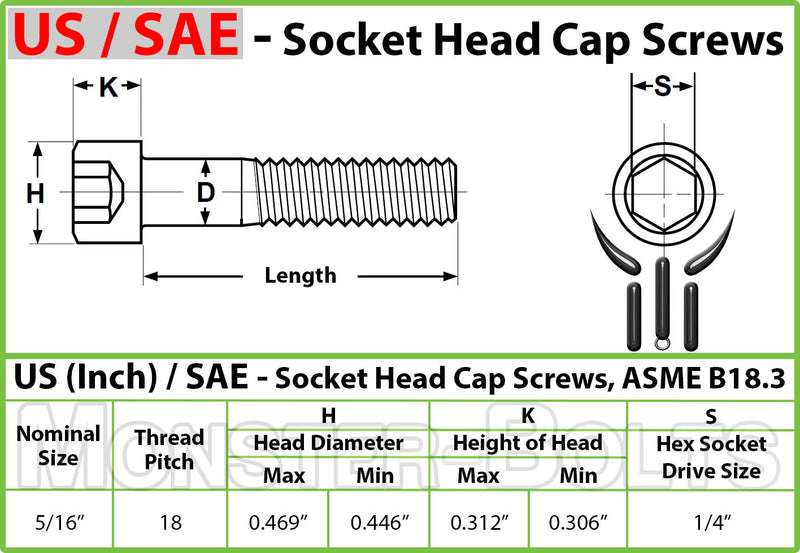 Spec Sheet for 5/16"-18 Socket Cap screws showing head dimensions and hex key drive size.