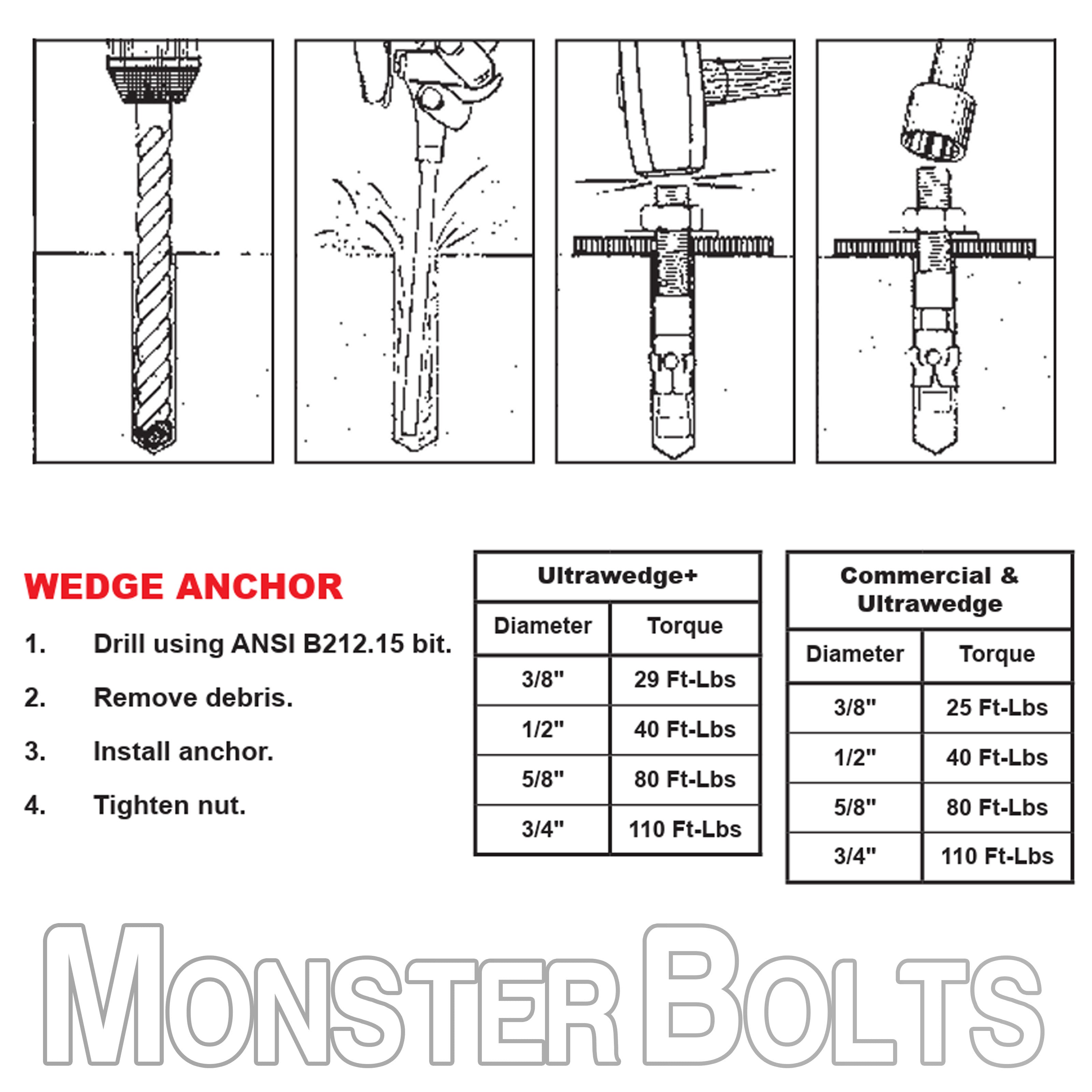 Bulk 1/4"-20 Commercial Wedge Anchors – Zinc CR+3 – Monster Bolts