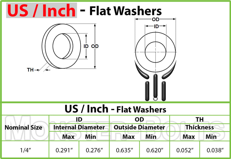 US / Inch - Stainless Steel Flat Washers, 18-8