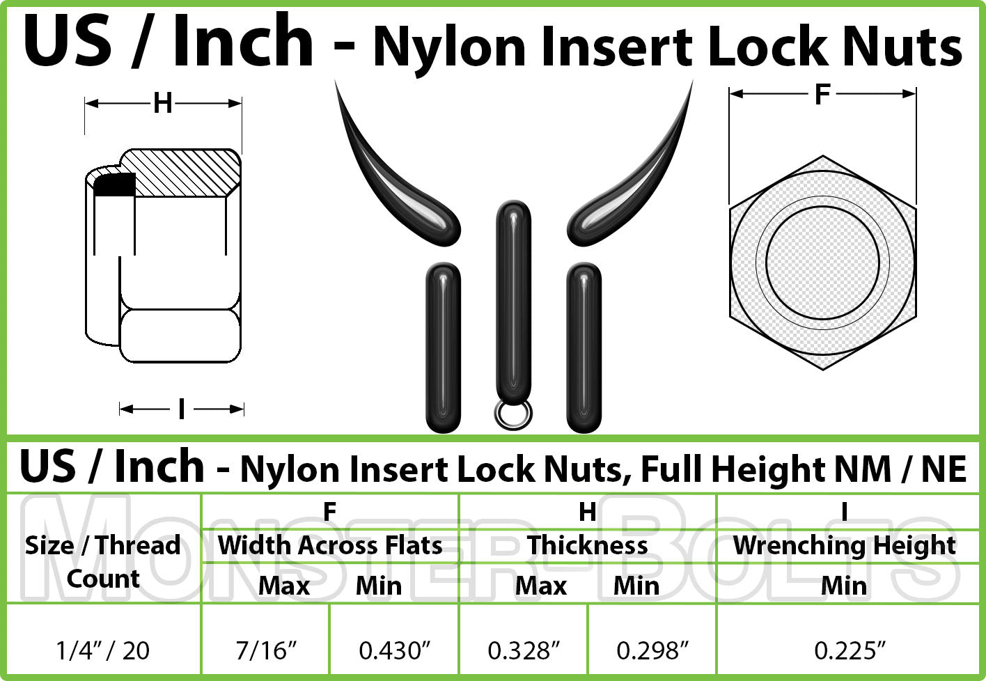 Black Phosphate 1/4-20 Nylon Insert Lock Nut shown on white background, US penny for scale.