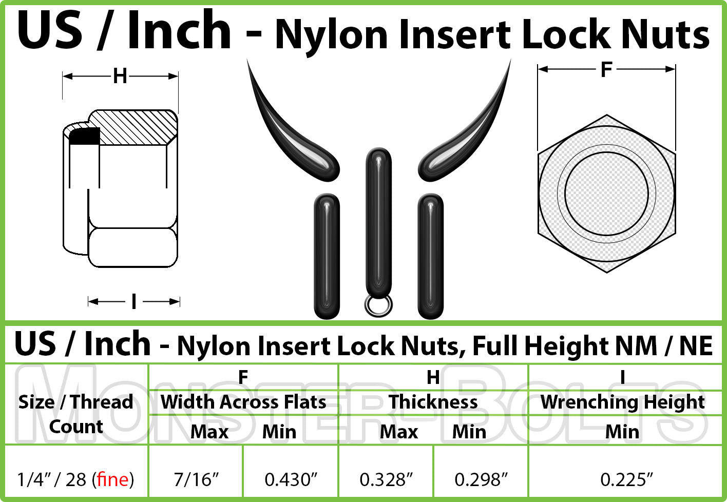 Black Phosphate 1/4-28 Nylon Insert Lock Nut shown on white background, US penny for scale.