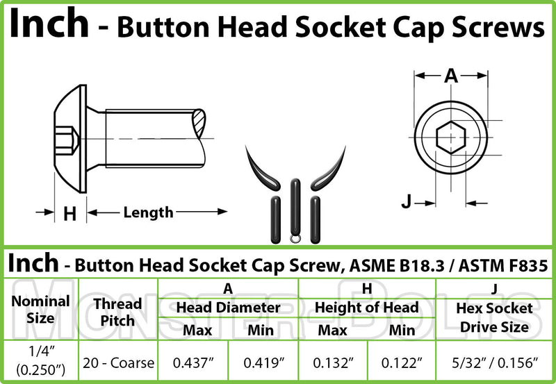 Spec sheet for 1/4"-20 Button Head Socket Cap screws showing Head dimensions and hex key drive size.
