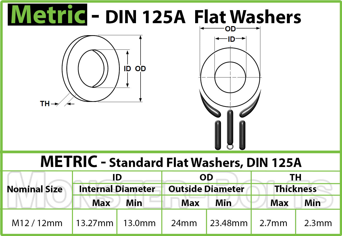 DIN 125A Metric Flat Washers, 200 HV Steel Zinc Plated Cr+3 RoHS (125 A) - Monster Bolts