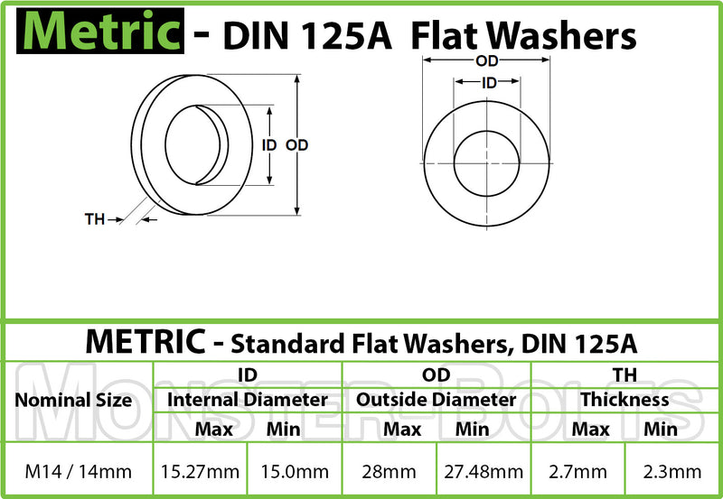 DIN 125A Metric Flat Washers, 200 HV Plain Steel (125 A) - Monster Bolts
