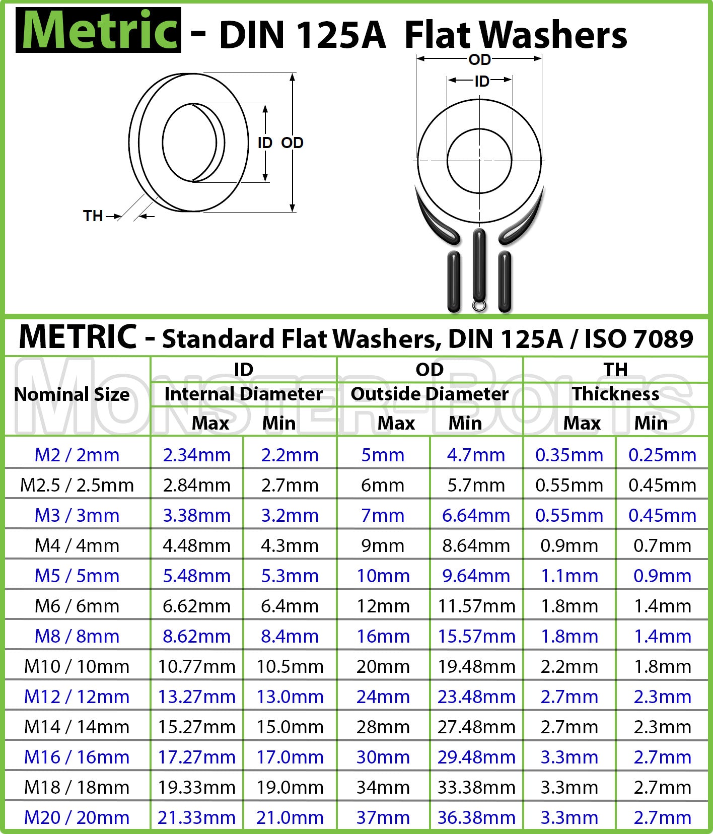 Metric Flat Washer - Stainless Steel DIN 125A (125 A) 18-8 / A2 - Monster Bolts