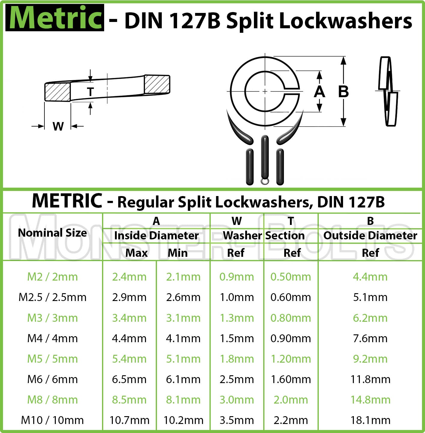 Metric Steel Split Lock Washers w Black Ox DIN 127B - Monster Bolts