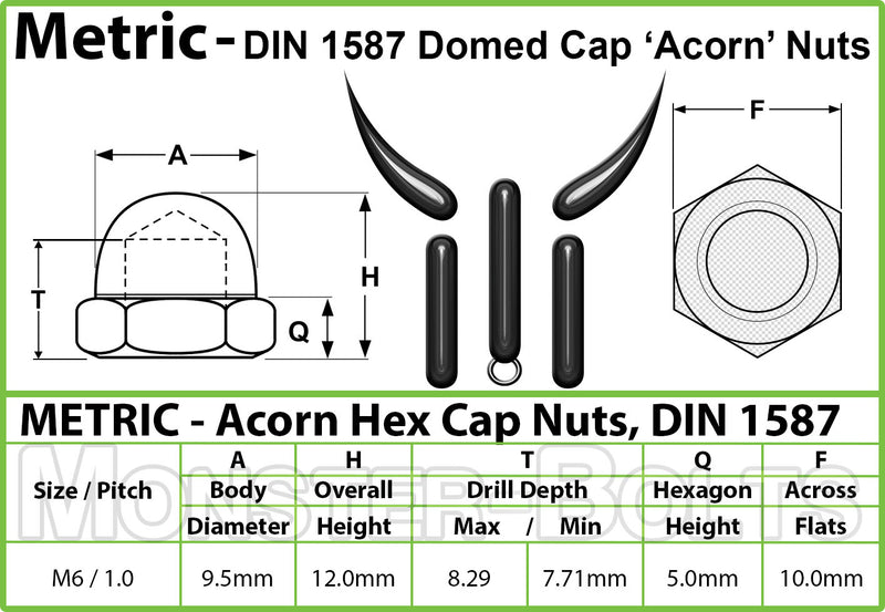 Stainless Steel Acorn Domed Cap Hex Nuts, High Type, Metric DIN 1587 - Monster Bolts