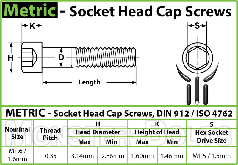 M1.6 DIN 912 Spec Sheet for Drive and Head Height and Diameter