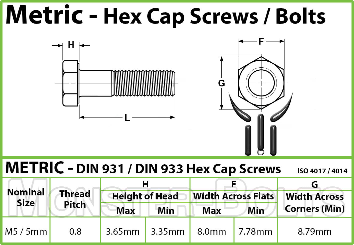 M5 Hex Cap Bolts Spec Sheet, detailed dimensions for precision fasteners, Monster Bolts.