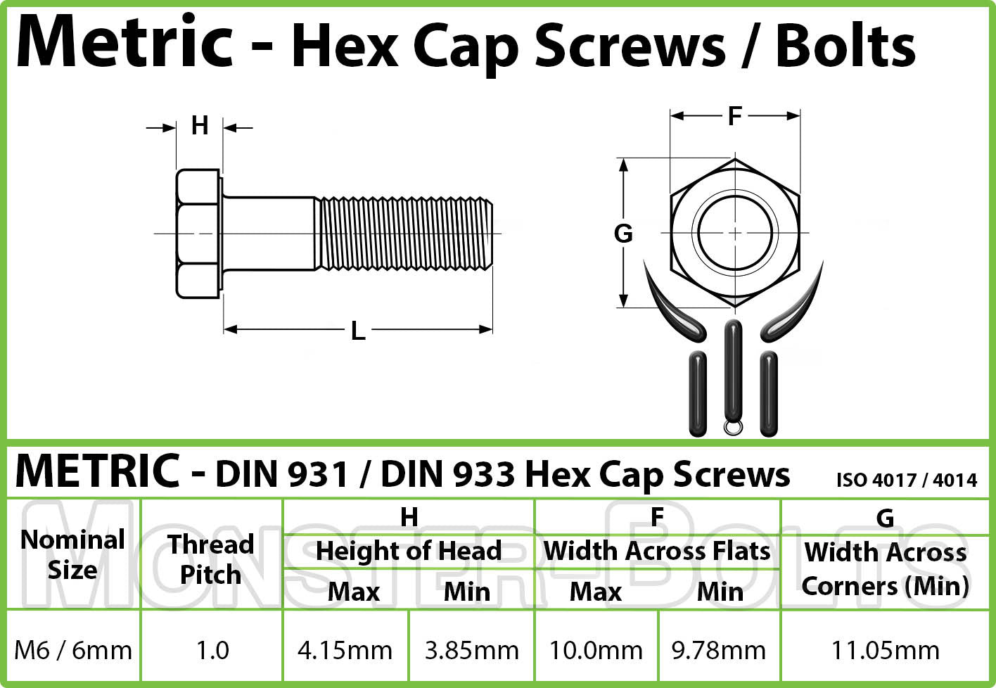 M6 Stainless Steel Hex Cap Bolts Spec Sheet, featuring key specifications, by Monster Bolts.