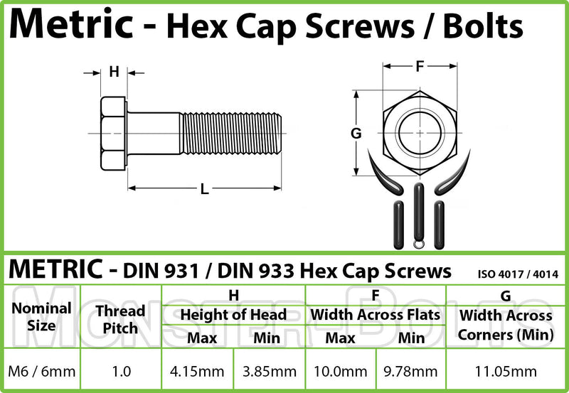 M6 Hex Bolts, Stainless Steel 18-8 (A2) - Monster Bolts