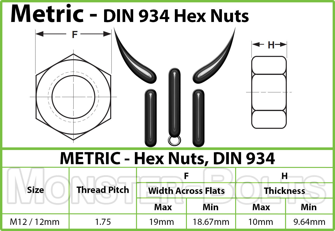 Metric Hex Nuts, Stainless Steel DIN 934 A2 / 18-8 - Monster Bolts