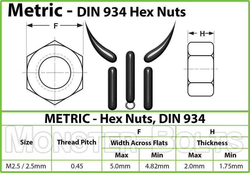 Metric Hex Nuts, Stainless Steel DIN 934 A2 / 18-8 - Monster Bolts