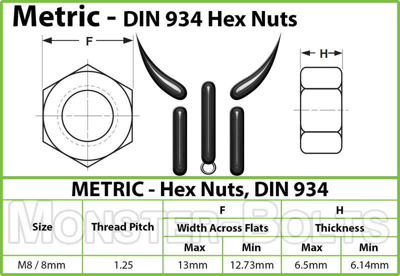 Hex Nuts - Zinc Plated Alloy Steel, Metric DIN 934 Class 8 & 10 Cr+3 RoHS - Monster Bolts