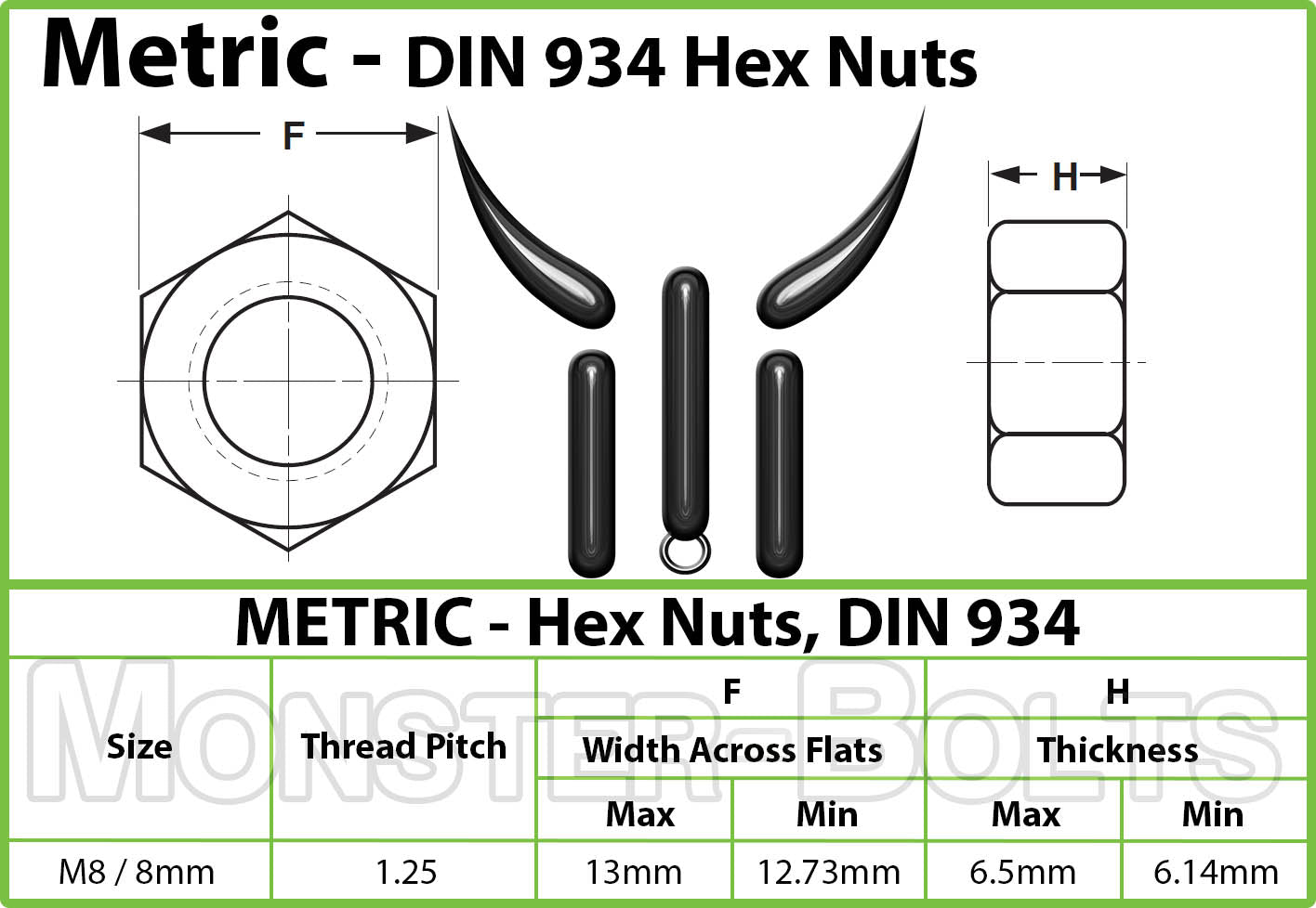 Hex Nuts - Metric DIN 934 Steel w/ plain finish - Monster Bolts