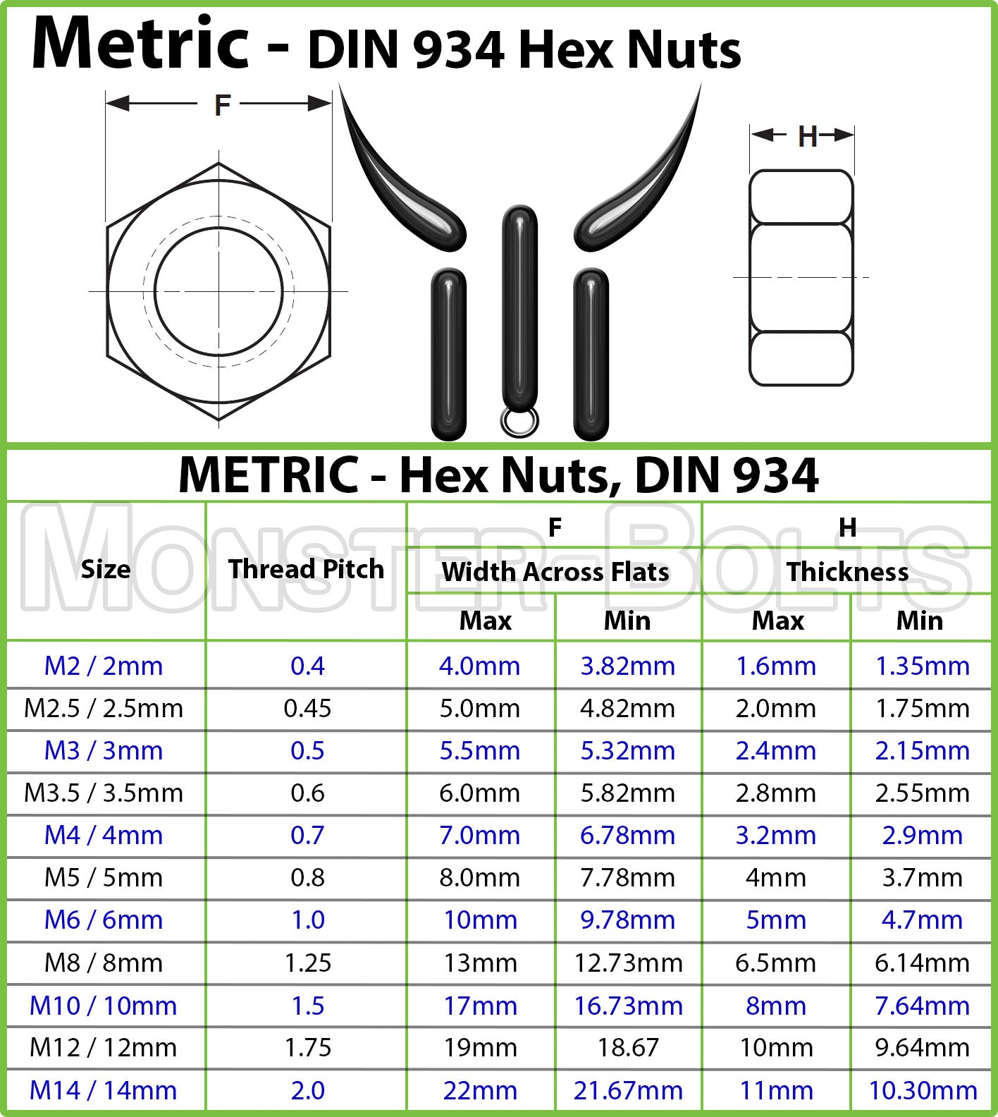 Marine Grade Stainless Steel Hex Nuts, A4 (316) DIN 934 - Metric Coarse - Monster Bolts