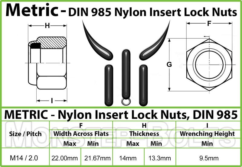Metric Nylon Insert Hex Lock Nuts - Stainless Steel DIN 985 18-8 / A2 - Monster Bolts