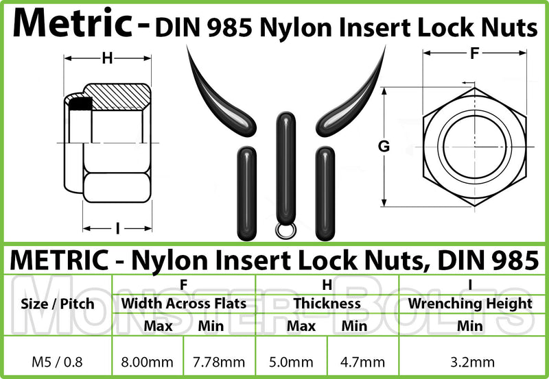 DIN 985 Nylon Insert Hex Lock Nuts - Zinc Plated Alloy Steel, Class 8 & 10 Cr+3 RoHS - Monster Bolts