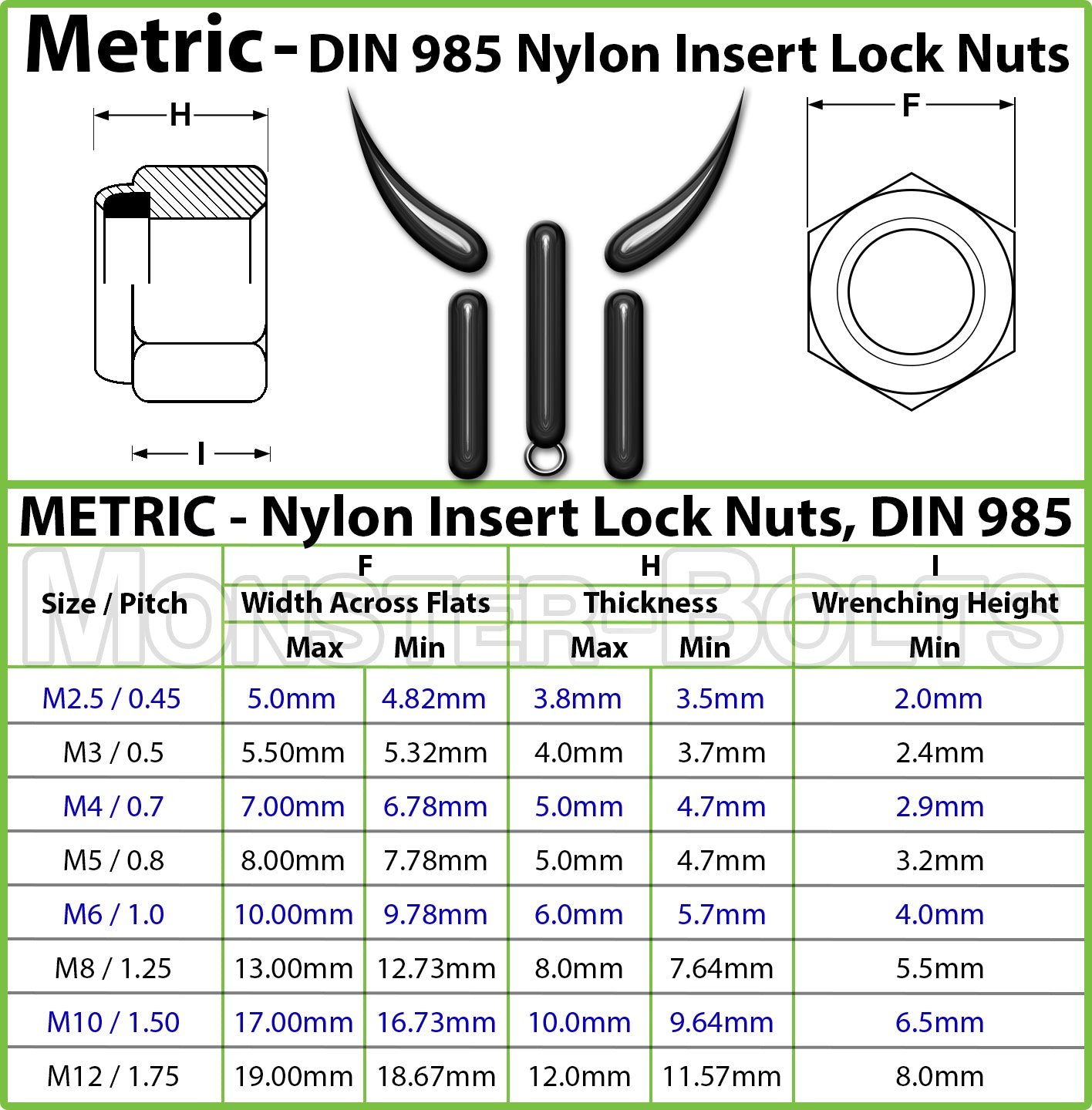 Marine Grade Stainless Steel Nylon Insert Hex Lock Nuts, A4 (316) DIN 985 - Metric Coarse - Monster Bolts