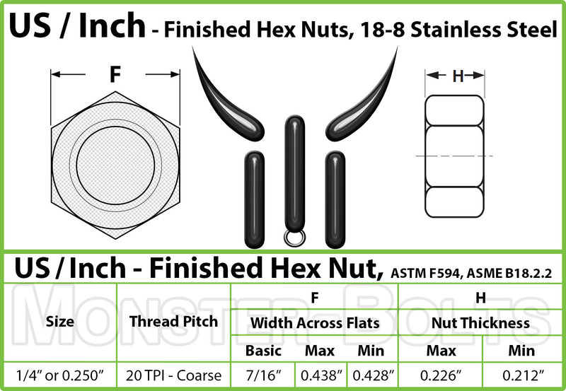 Stainless Steel 1/4-20 Finished Hex Nut spec sheet showing nut thickness and needed wrench size.