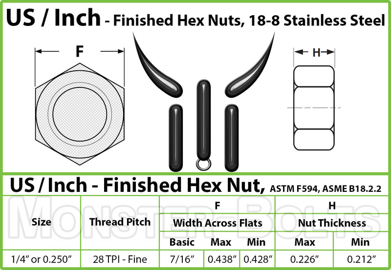Stainless Steel 1/4-28 Finished Hex Nut spec sheet showing nut thickness and needed drive size.