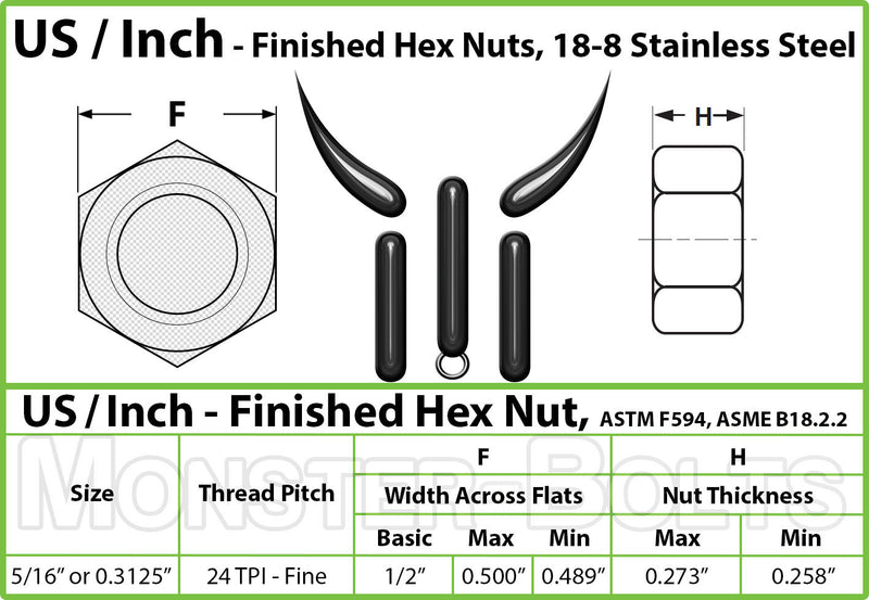Stainless Steel 5/16-24 Finished Hex Nut spec sheet showing nut thickness and needed drive size.