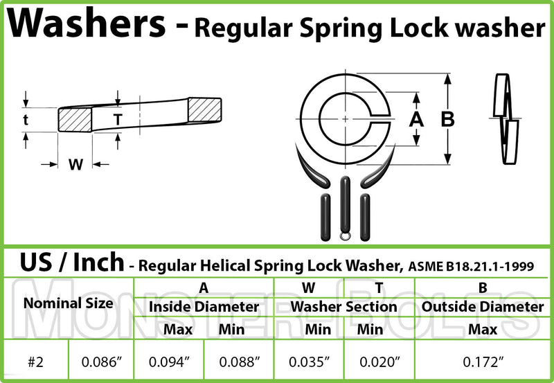 U.S. / Inch - Stainless Steel Split Lock Washers - A2 / 18-8 - Monster Bolts