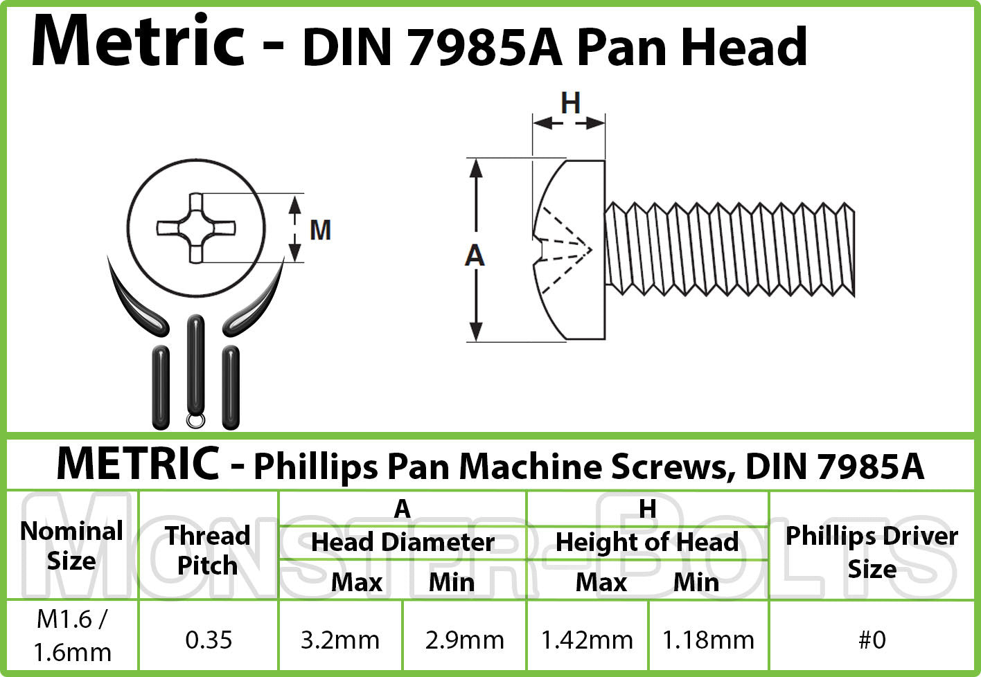 Spec Sheet for M1.6 Phillips Pan Head Machine screws