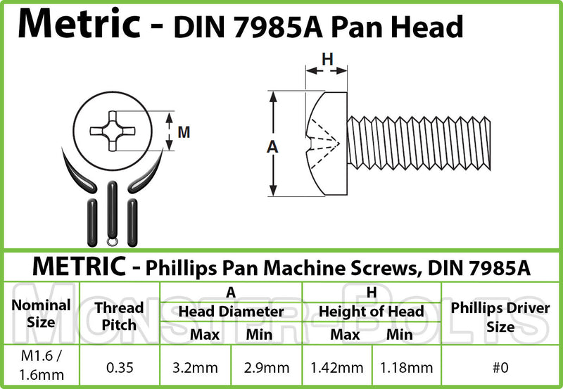 M1.6 Phillips Pan Head Machine screws, A2 Stainless Steel DIN 7985A Coarse Thread - Monster Bolts