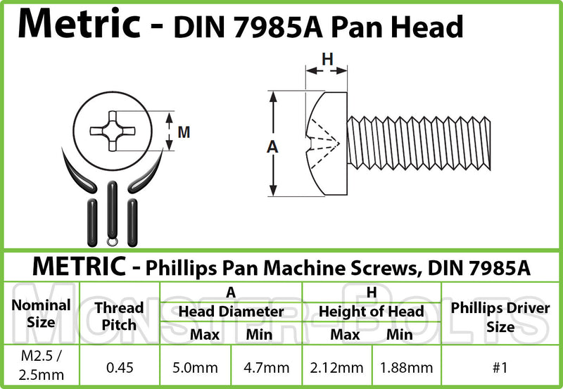 M2.5 Phillips Pan Head Machine screws, A2 Stainless Steel DIN 7985A Coarse Thread - Monster Bolts