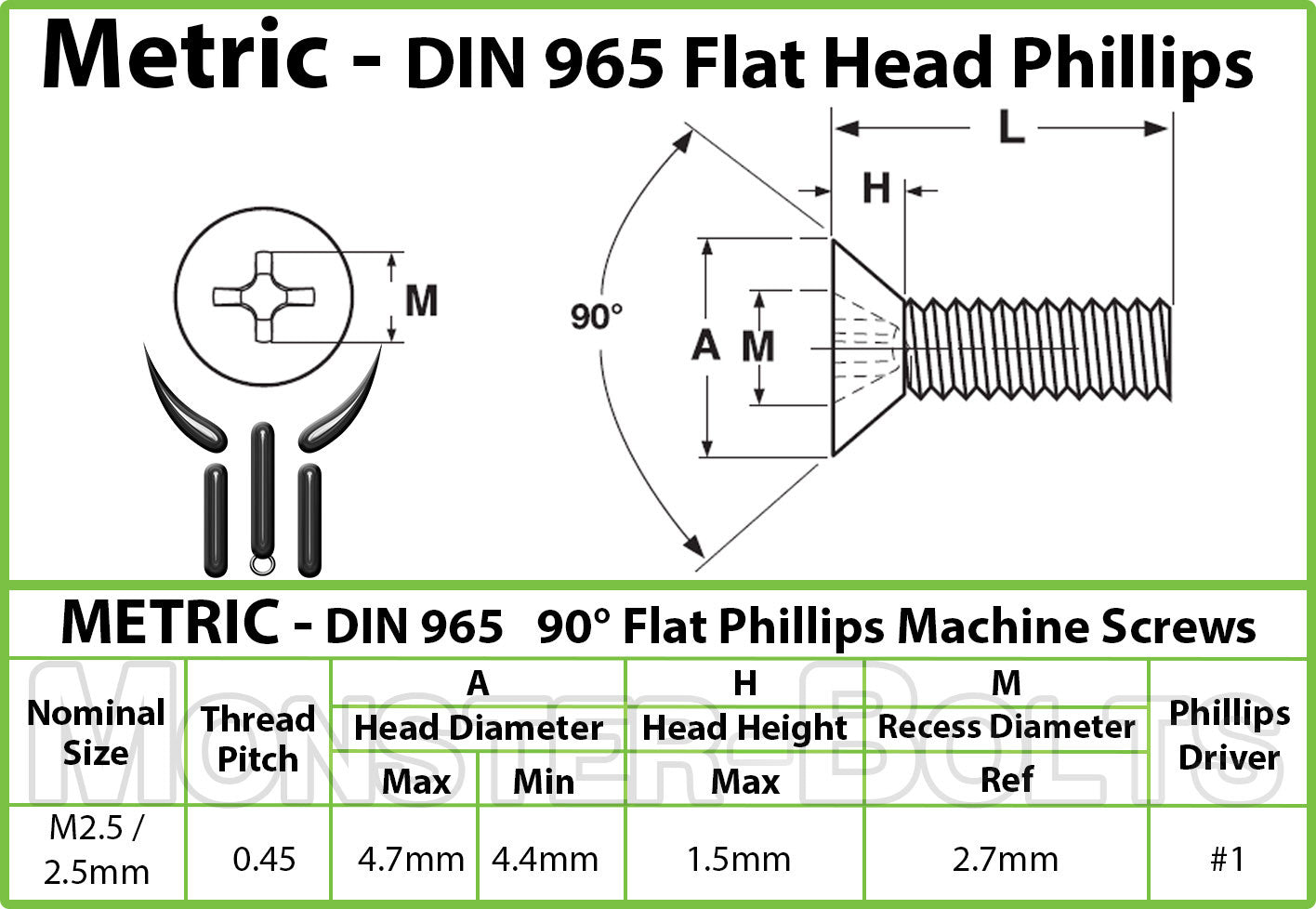 M2.5-0.45 Spec Sheet for Countersunk Phillips Flat Head Machine screws