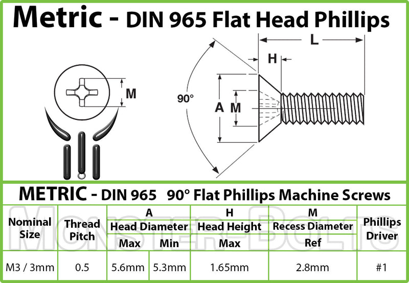 M3 Spec Sheet for Countersunk Phillips Flat Head Machine screws