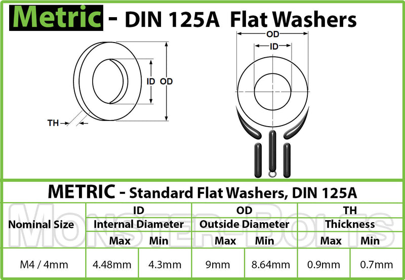 Marine Grade Stainless Steel Flat Washer, A4 (316) - DIN 125A (125 A)